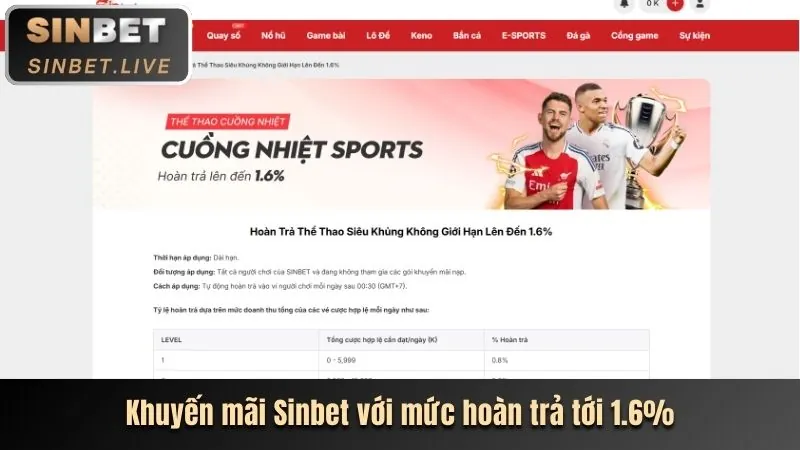 Hướng dẫn cá cược thể thao 88vv2.com